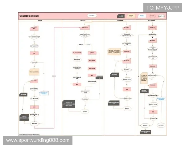 云顶新耀官网平台用户注册与登录流程详解 云顶新耀官网平台用户注册与登录流程详解