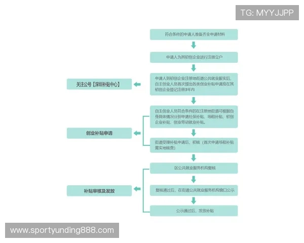 云顶国际平台首页官网：云顶国际平台官网首页的注册流程与账号安全保障措施