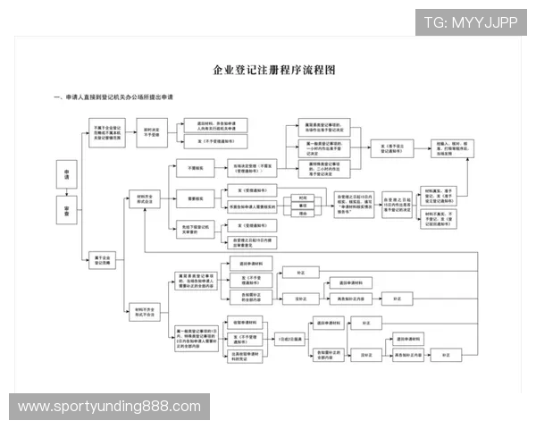 云顶集团游戏登录网站账号注册与登录流程详细解析帮助新用户快速完成注册顺利进入游戏