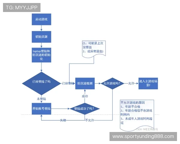 在云顶国际登录平台官网注册账号，享受便捷登录流程和多样化的游戏福利